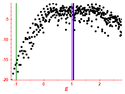 Strength function log